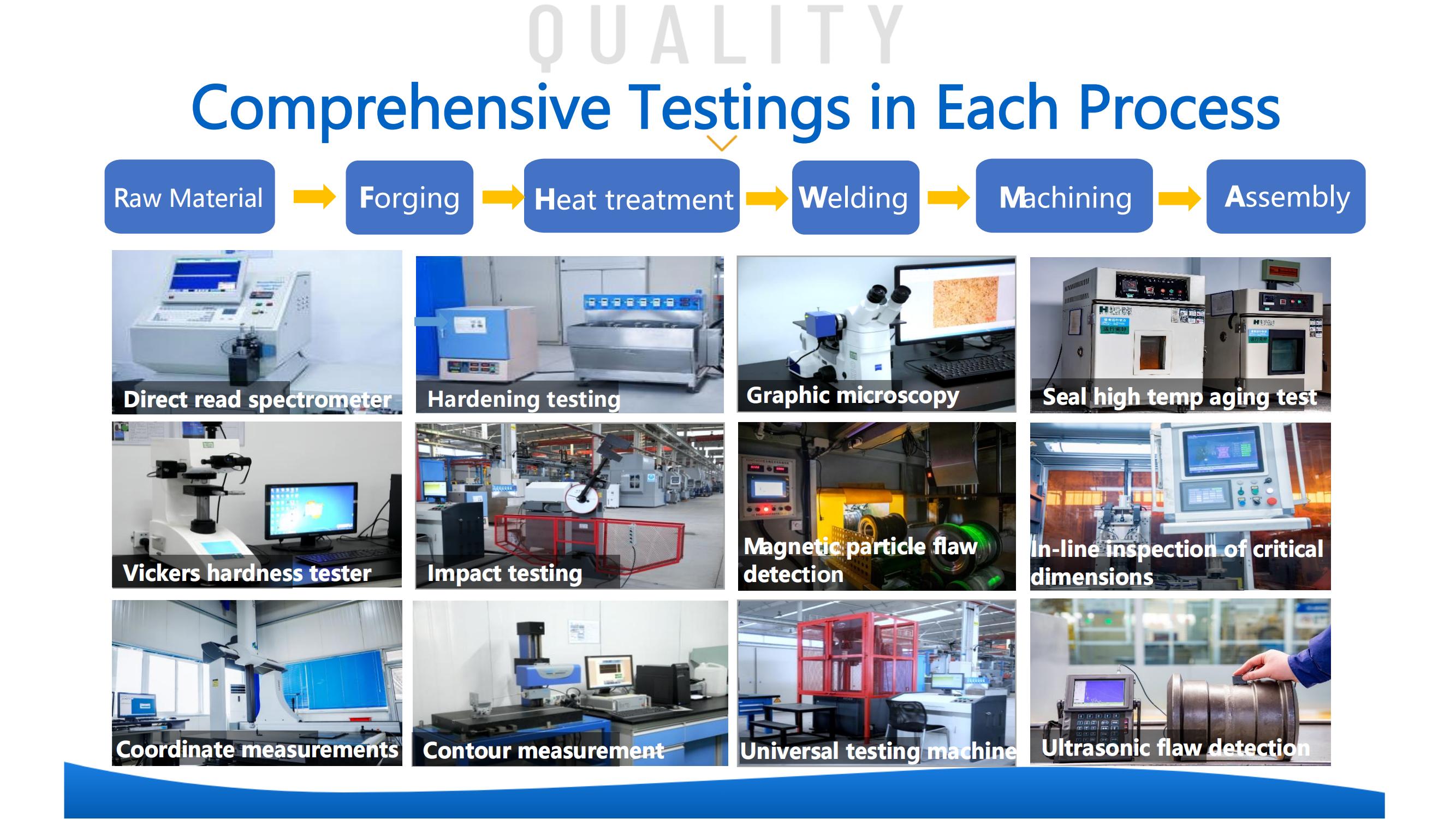 10.How Your Products Being Made