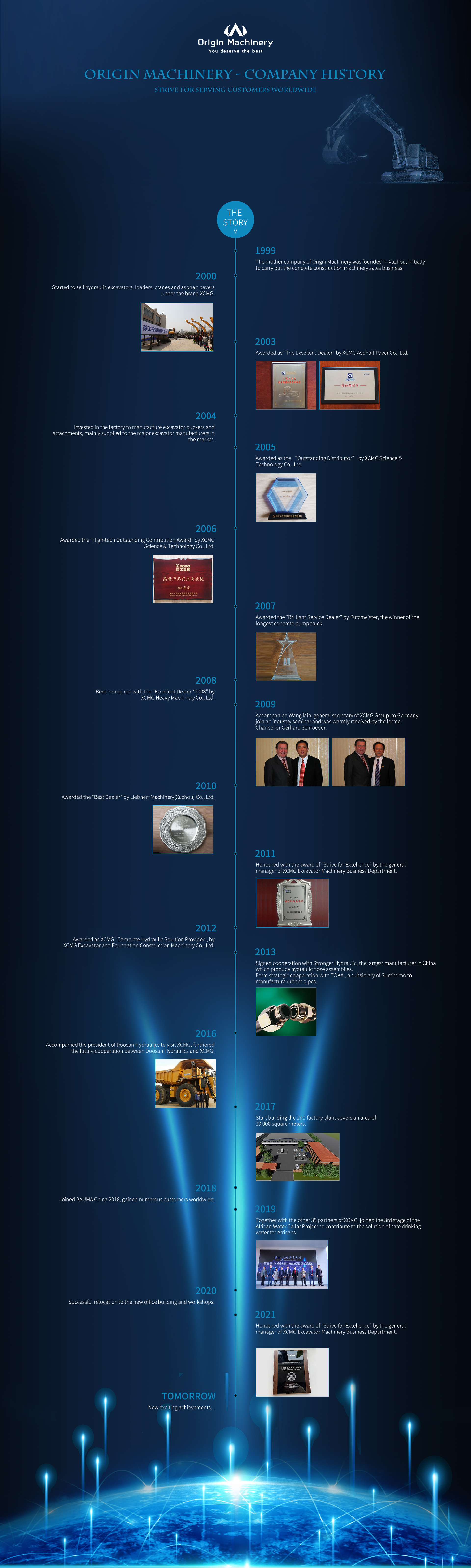 Company History of Origin Machinery