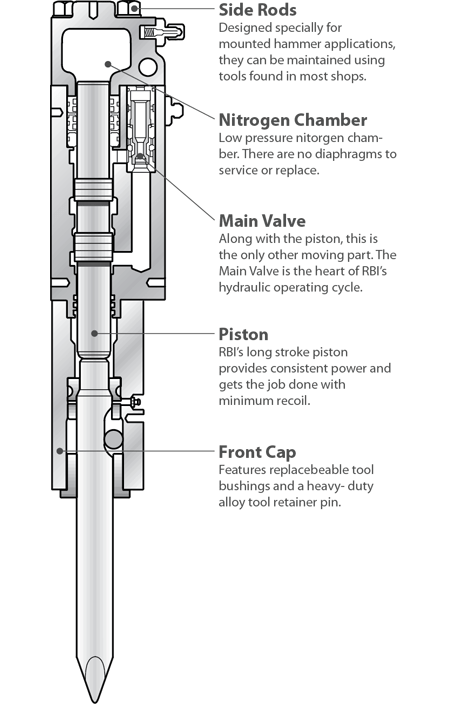 Hammer-structure origin machinery