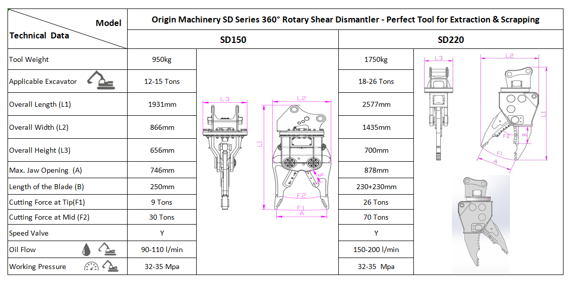 car dismantling shear