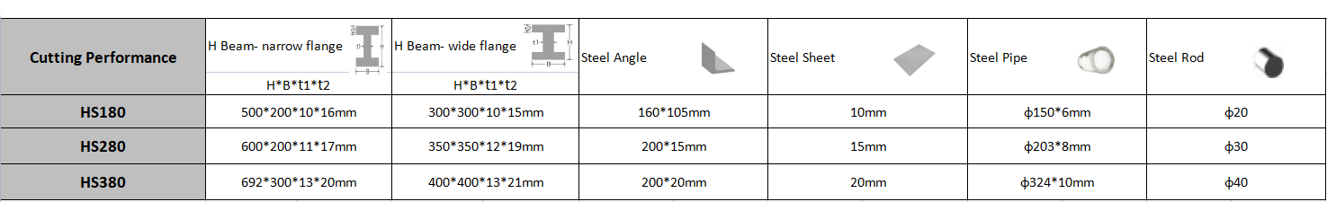 hydraulic shear 