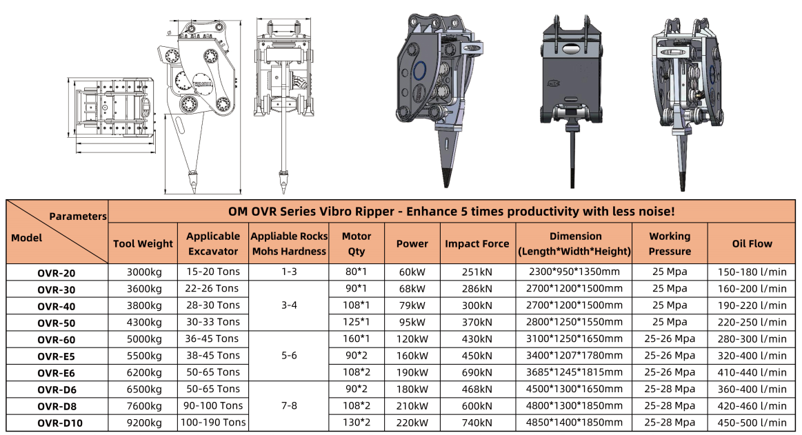 vibro ripper