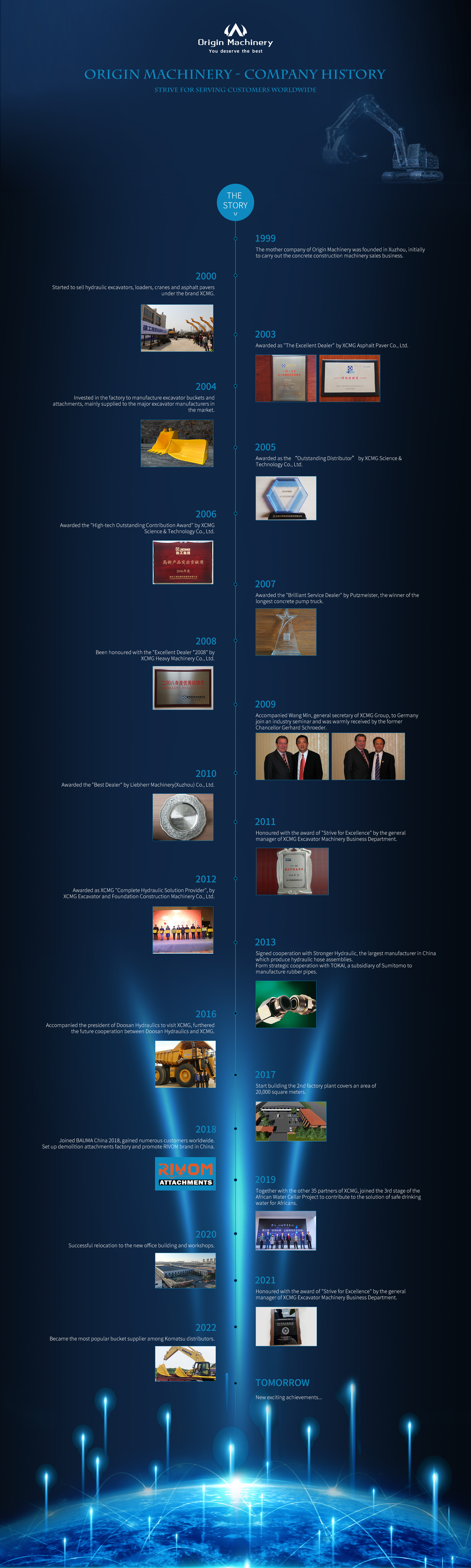 Company history of Origin Machinery